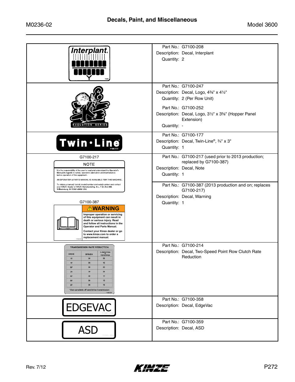 Edgevac, P272, Warning | Kinze 3600 Lift and Rotate Planter Rev. 5/14 User Manual | Page 275 / 302