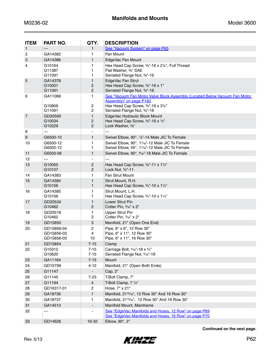 Manifolds and mounts | Kinze 3600 Lift and Rotate Planter Rev. 5/14 User Manual | Page 65 / 302