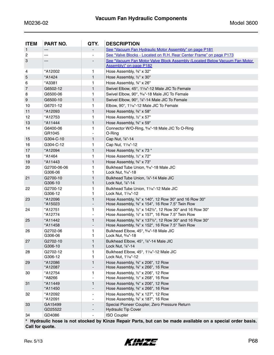 Kinze 3600 Lift and Rotate Planter Rev. 5/14 User Manual | Page 71 / 302