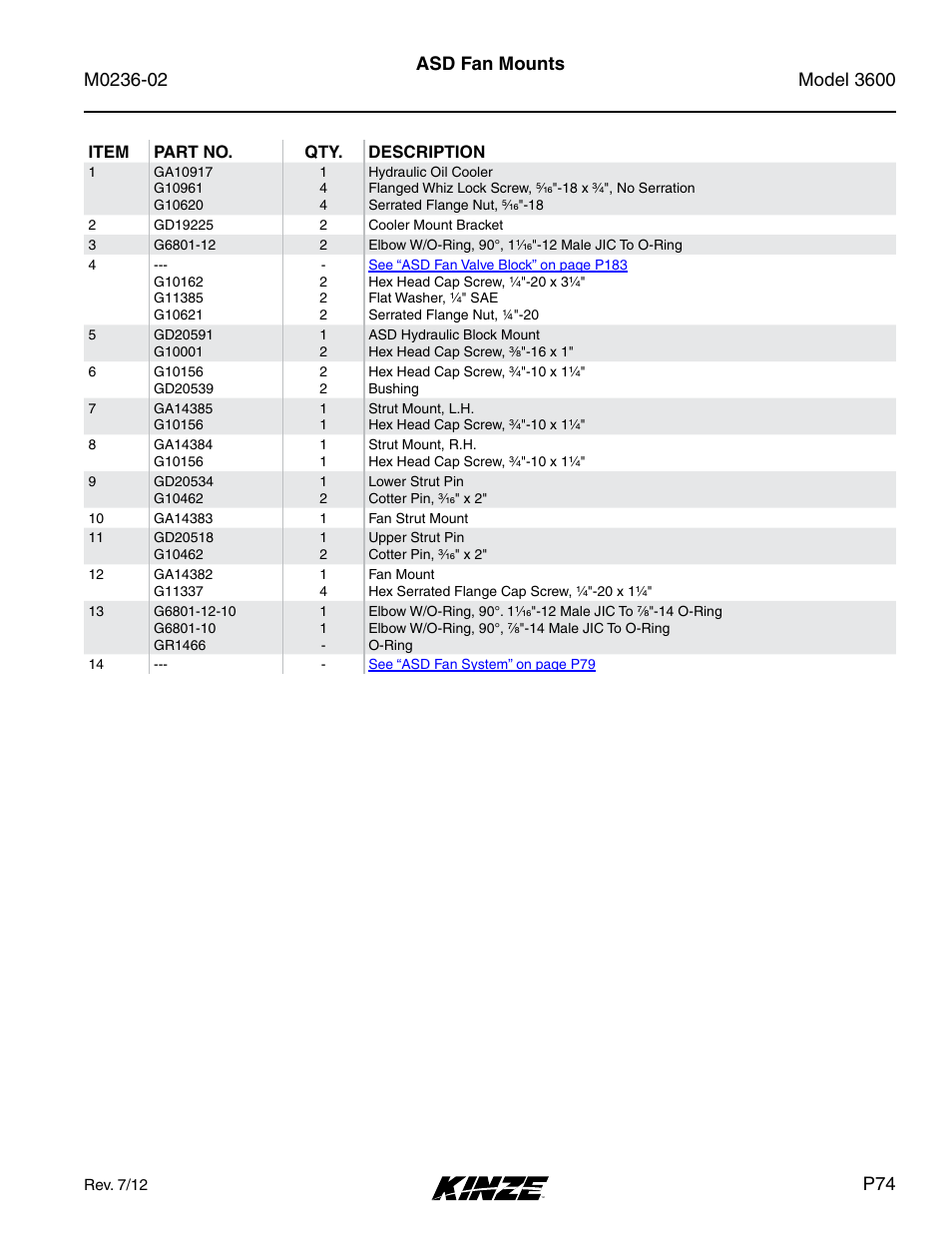 Asd fan mounts | Kinze 3600 Lift and Rotate Planter Rev. 5/14 User Manual | Page 77 / 302