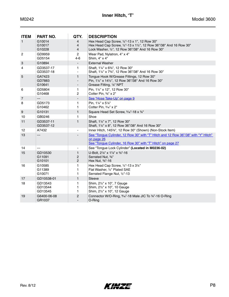 Kinze 3600 Lift and Rotate Planter Rev. 6/14 User Manual | Page 11 / 40