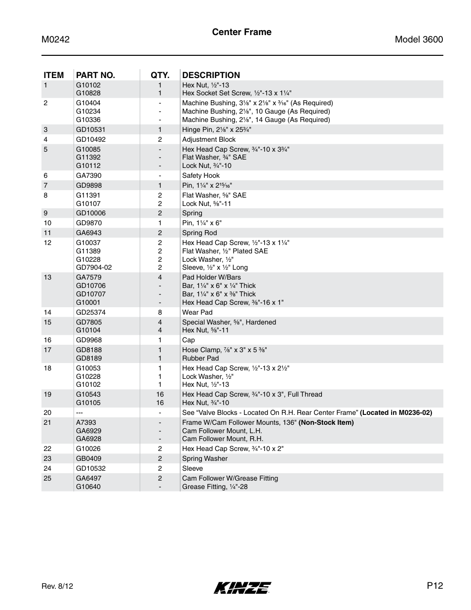 Center frame | Kinze 3600 Lift and Rotate Planter Rev. 6/14 User Manual | Page 15 / 40
