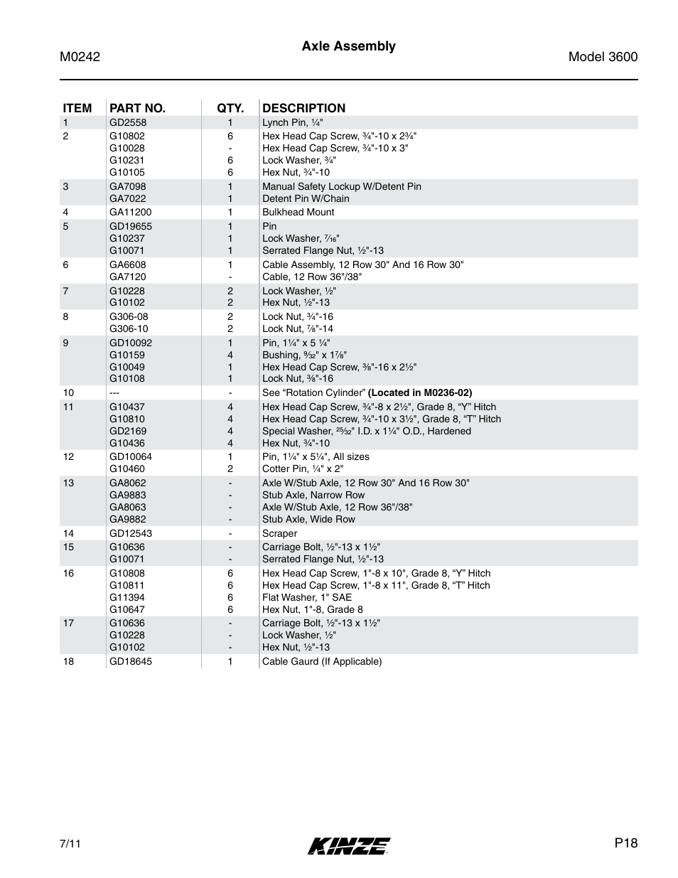 Kinze 3600 Lift and Rotate Planter Rev. 6/14 User Manual | Page 21 / 40