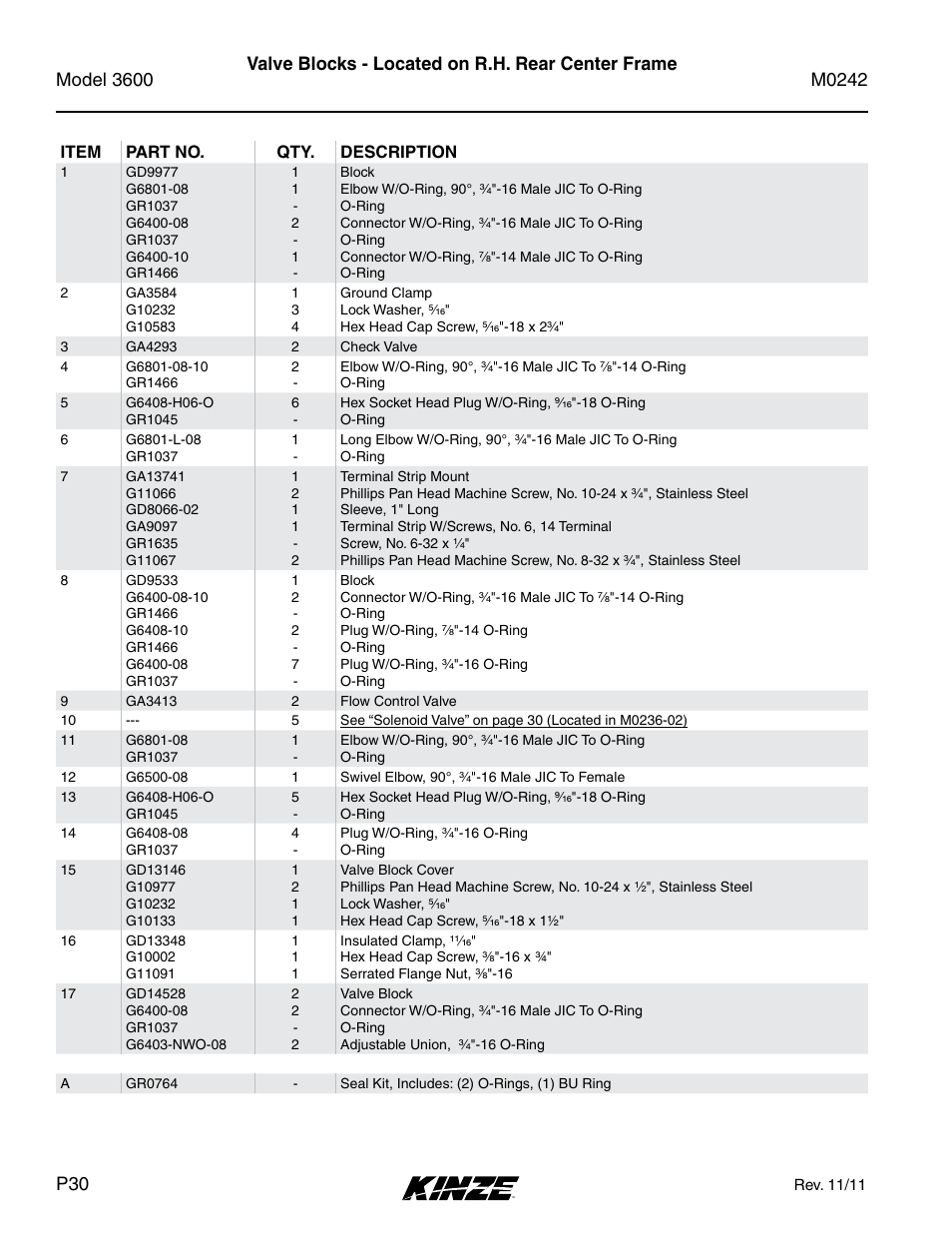 Valve blocks - located on r.h. rear center frame | Kinze 3600 Lift and Rotate Planter Rev. 6/14 User Manual | Page 33 / 40