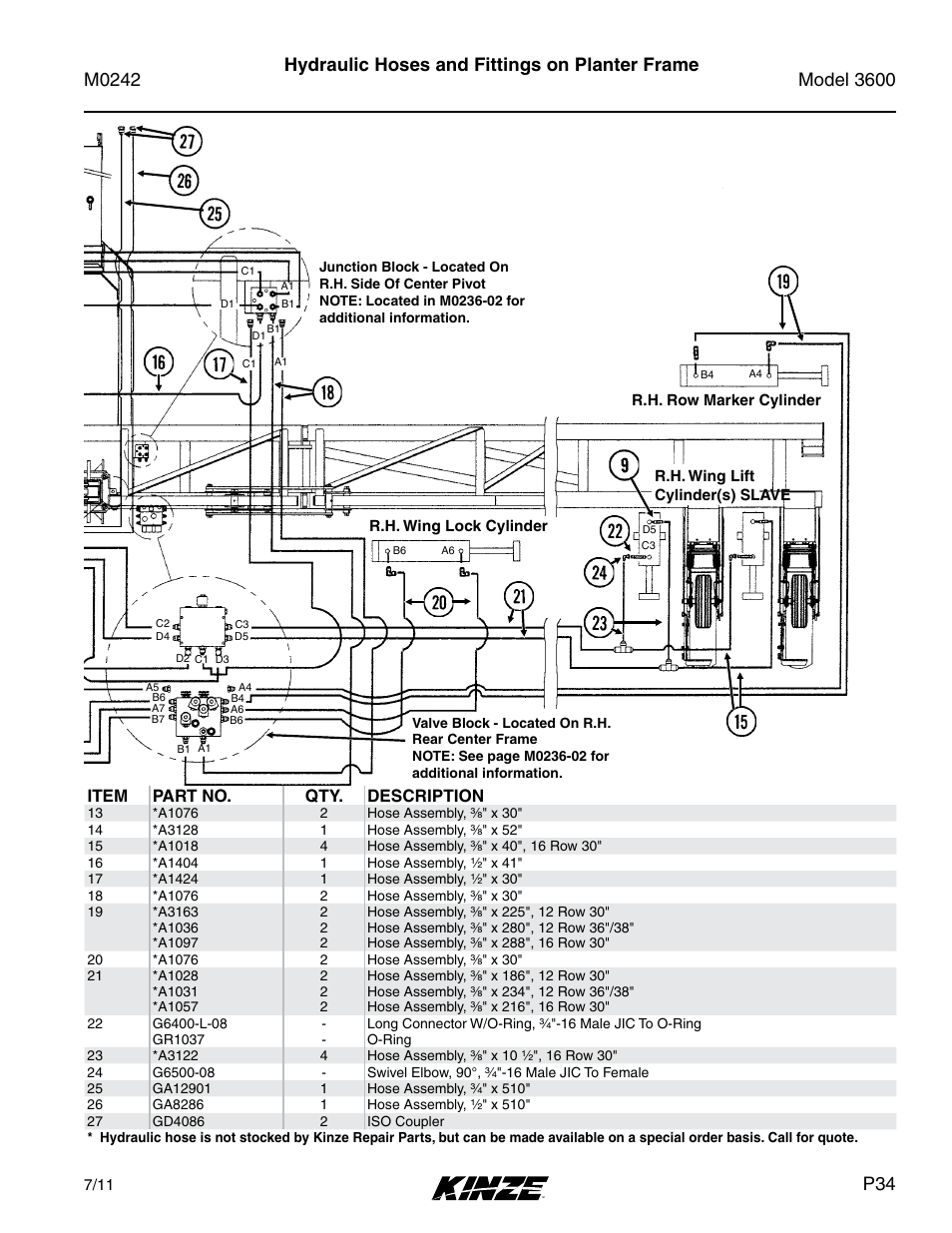 Hydraulic hoses and fittings on planter frame, Item part no. qty. description | Kinze 3600 Lift and Rotate Planter Rev. 6/14 User Manual | Page 37 / 40