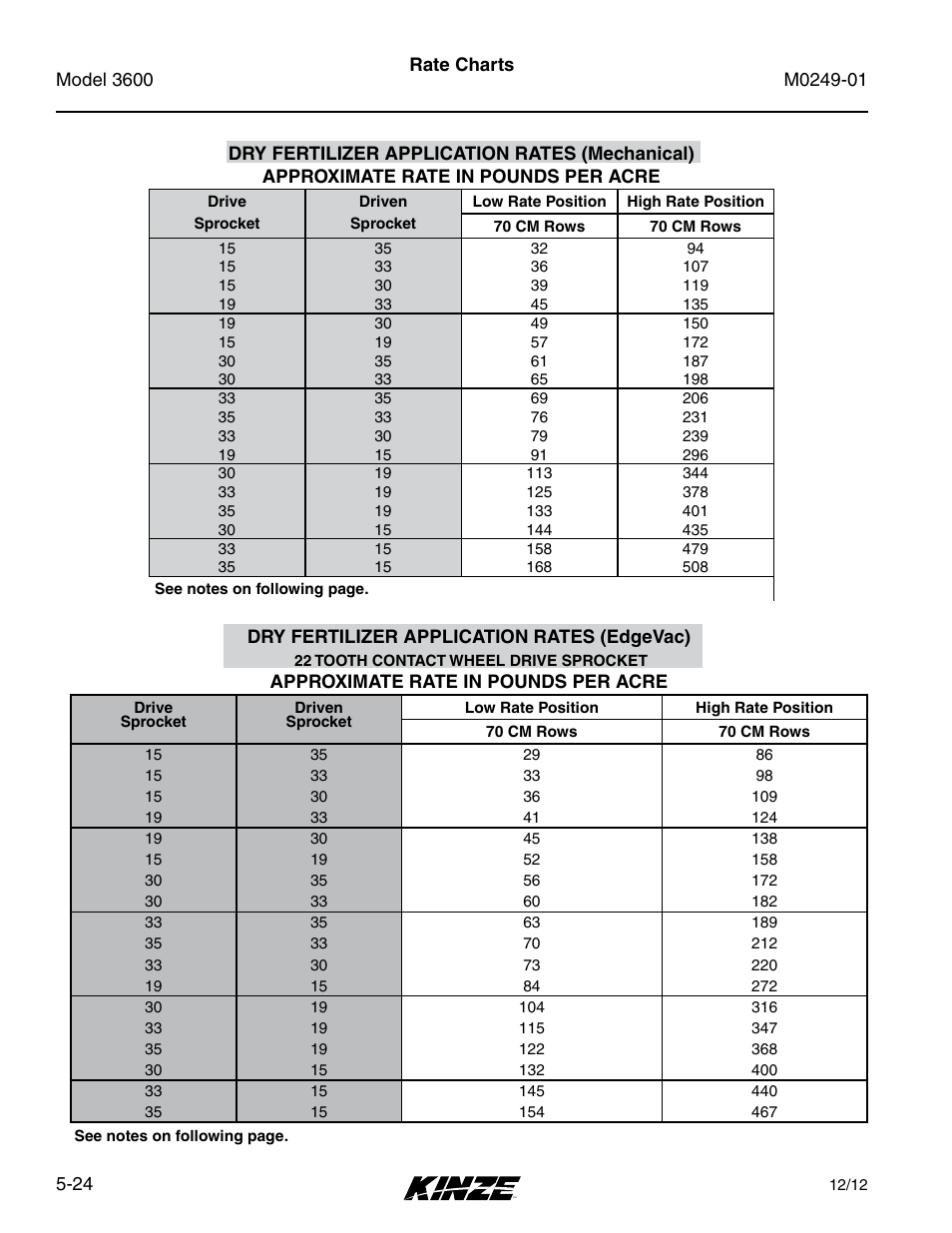 Kinze 3600 Lift and Rotate Planter (70 CM) Rev. 5/14 User Manual | Page 100 / 158