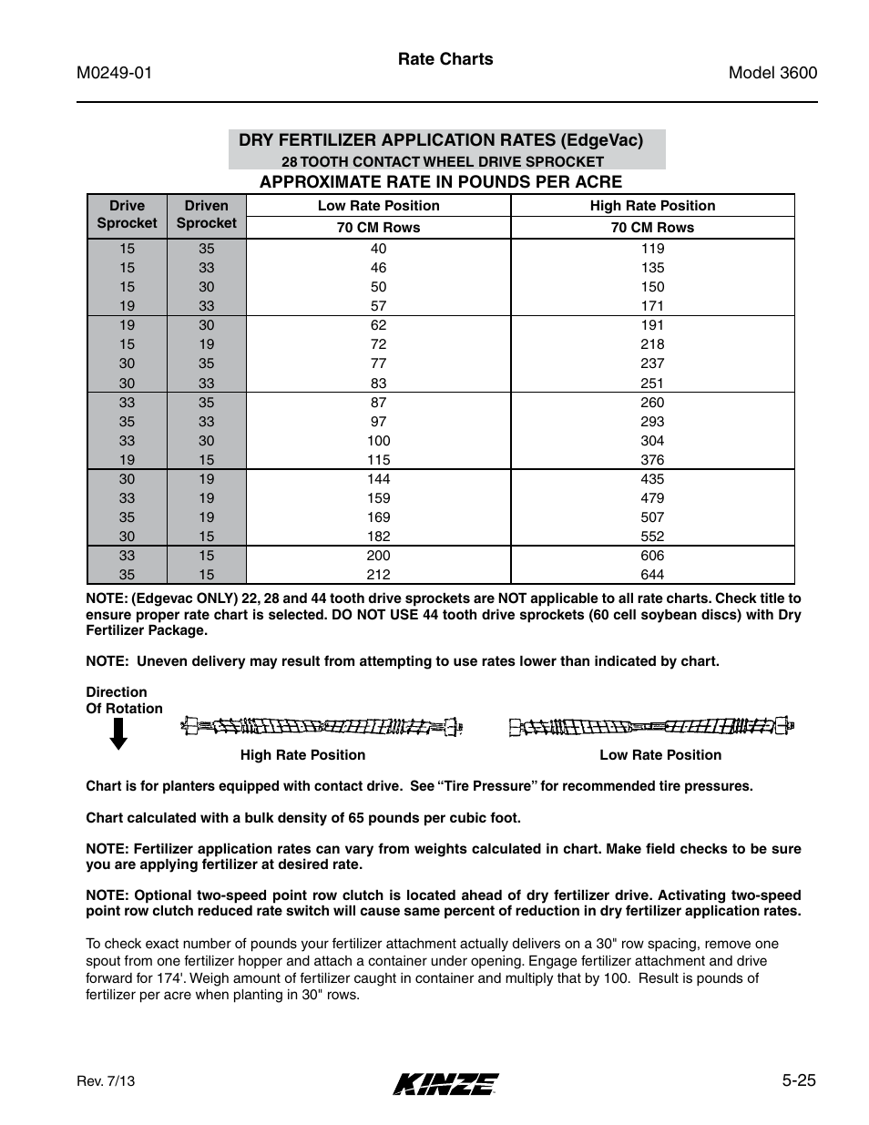 Kinze 3600 Lift and Rotate Planter (70 CM) Rev. 5/14 User Manual | Page 101 / 158