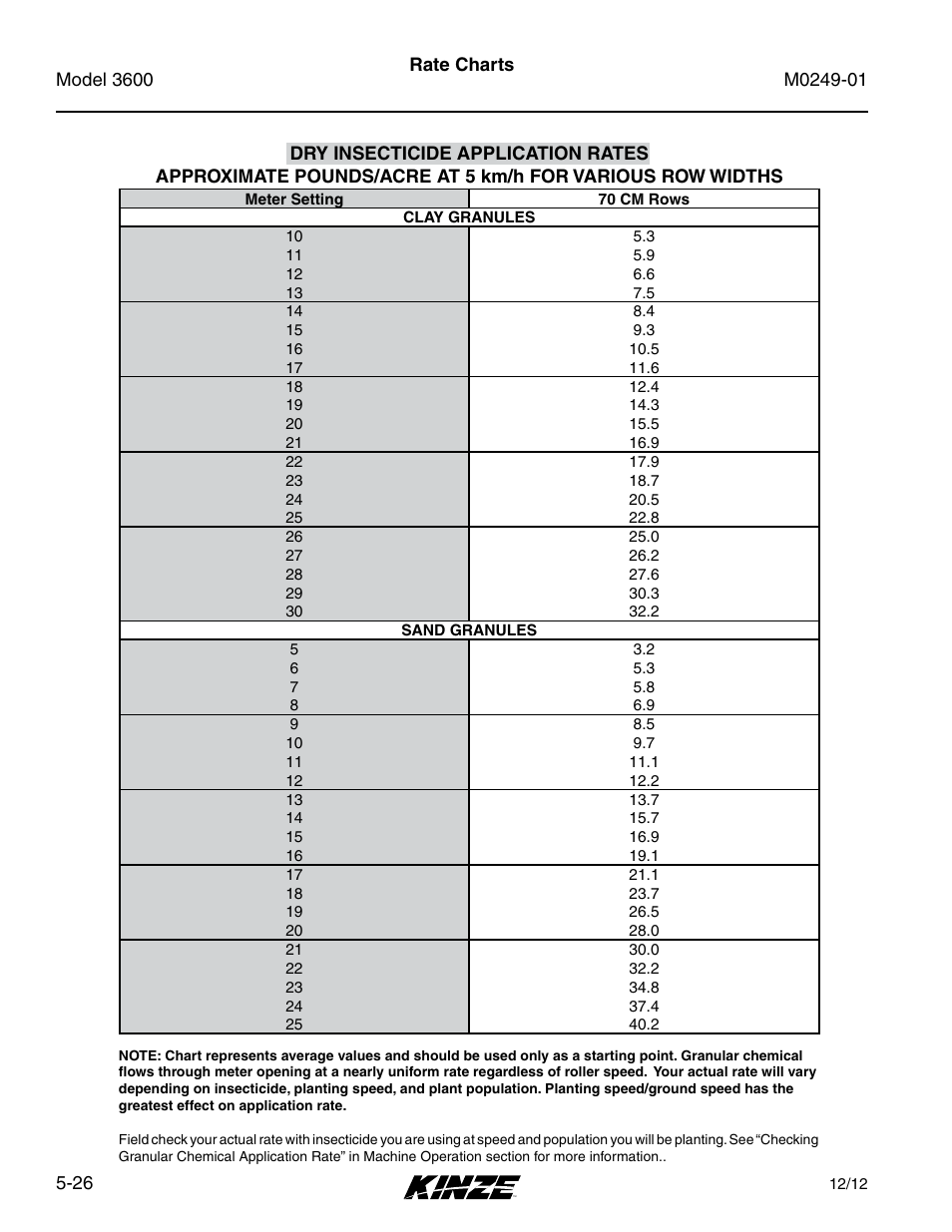 Kinze 3600 Lift and Rotate Planter (70 CM) Rev. 5/14 User Manual | Page 102 / 158
