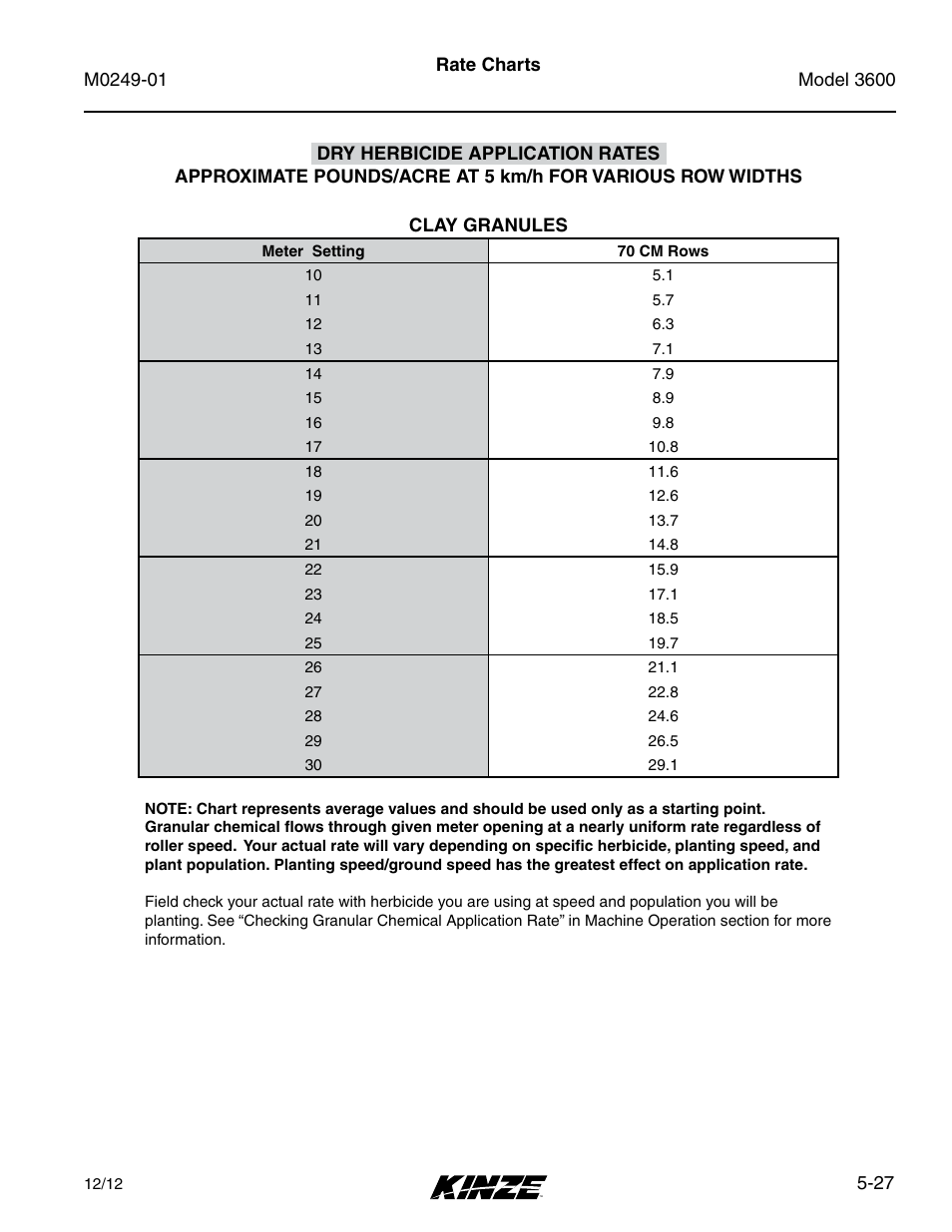 Kinze 3600 Lift and Rotate Planter (70 CM) Rev. 5/14 User Manual | Page 103 / 158