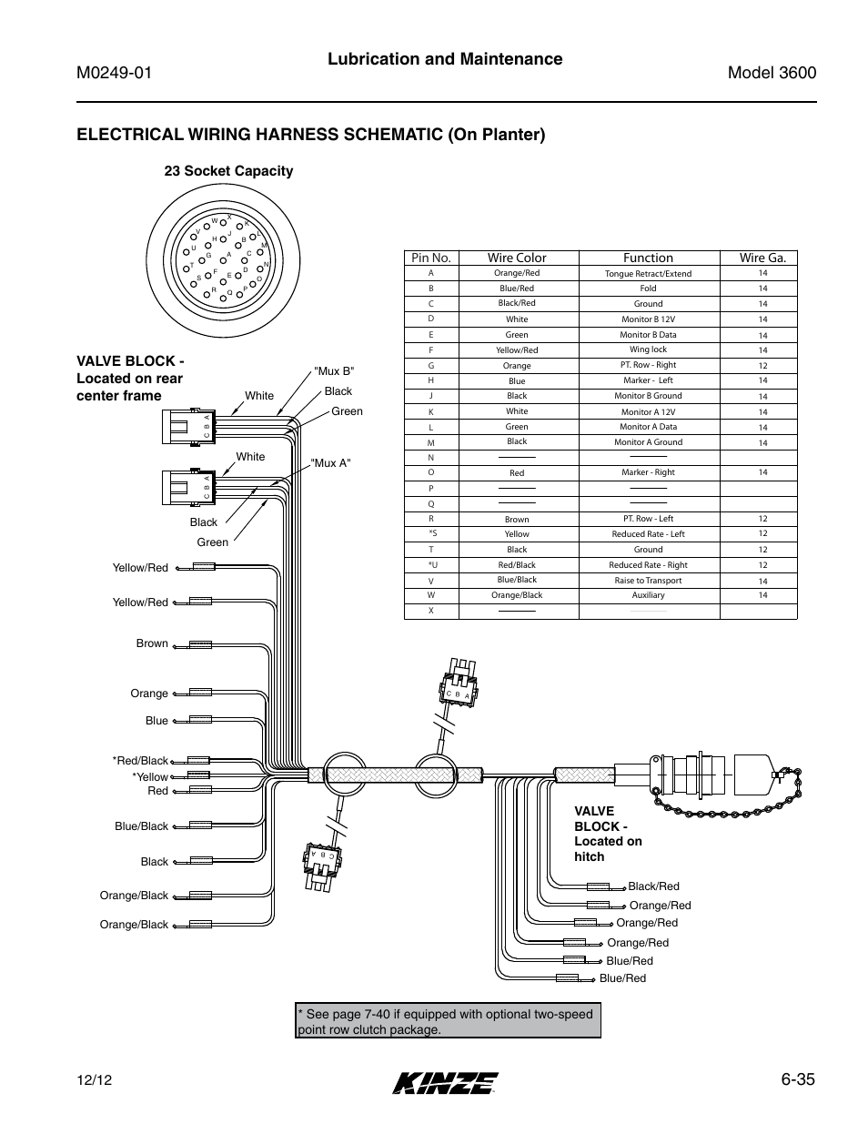 Electrical wiring harness schematic (on planter), 35 lubrication and maintenance, 23 socket capacity | Valve block - located on rear center frame, Valve block - located on hitch, Wire color pin no, Wire ga, Function | Kinze 3600 Lift and Rotate Planter (70 CM) Rev. 5/14 User Manual | Page 139 / 158