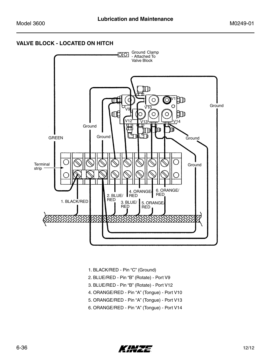 Valve block - located on hitch, Valve block - located on hitch -36 | Kinze 3600 Lift and Rotate Planter (70 CM) Rev. 5/14 User Manual | Page 140 / 158