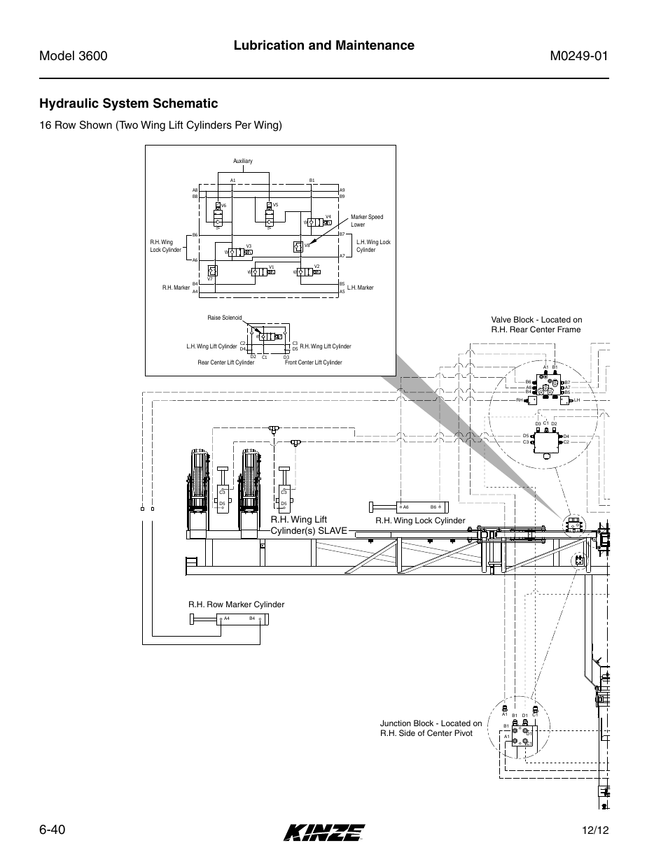 Lubrication and maintenance, Hydraulic system schematic, 16 row shown (two wing lift cylinders per wing) | L.h. row marker cylinder, R.h. wing lift cylinder(s) slave, R.h. wing lock cylinder, Center lift cylinder rear l.h. master, R.h. row marker cylinder, L.h. wing lift cylinder(s) slave | Kinze 3600 Lift and Rotate Planter (70 CM) Rev. 5/14 User Manual | Page 144 / 158