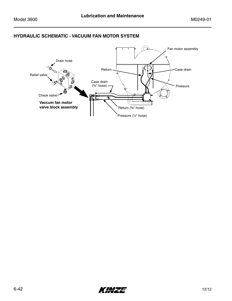 Hydraulic schematic - vacuum fan motor system, Hydraulic schematic - vacuum fan motor system -42 | Kinze 3600 Lift and Rotate Planter (70 CM) Rev. 5/14 User Manual | Page 146 / 158