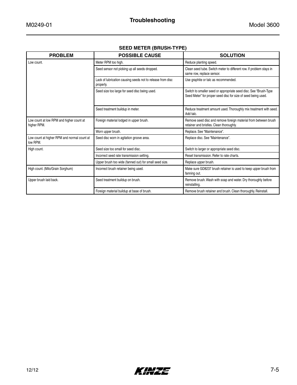 5 troubleshooting | Kinze 3600 Lift and Rotate Planter (70 CM) Rev. 5/14 User Manual | Page 153 / 158