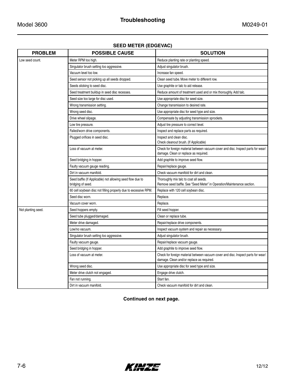 Troubleshooting | Kinze 3600 Lift and Rotate Planter (70 CM) Rev. 5/14 User Manual | Page 154 / 158