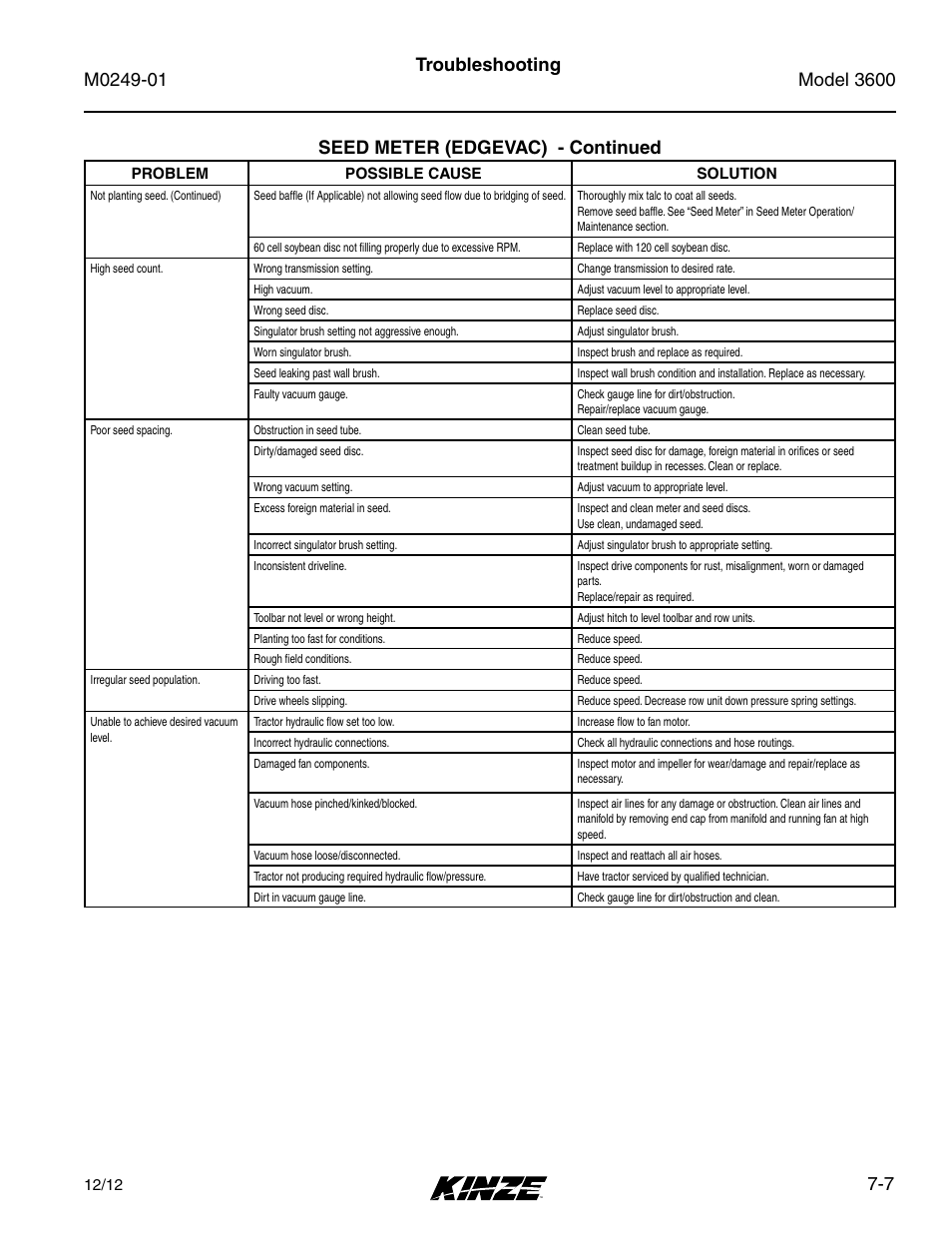 7 troubleshooting seed meter (edgevac) - continued | Kinze 3600 Lift and Rotate Planter (70 CM) Rev. 5/14 User Manual | Page 155 / 158