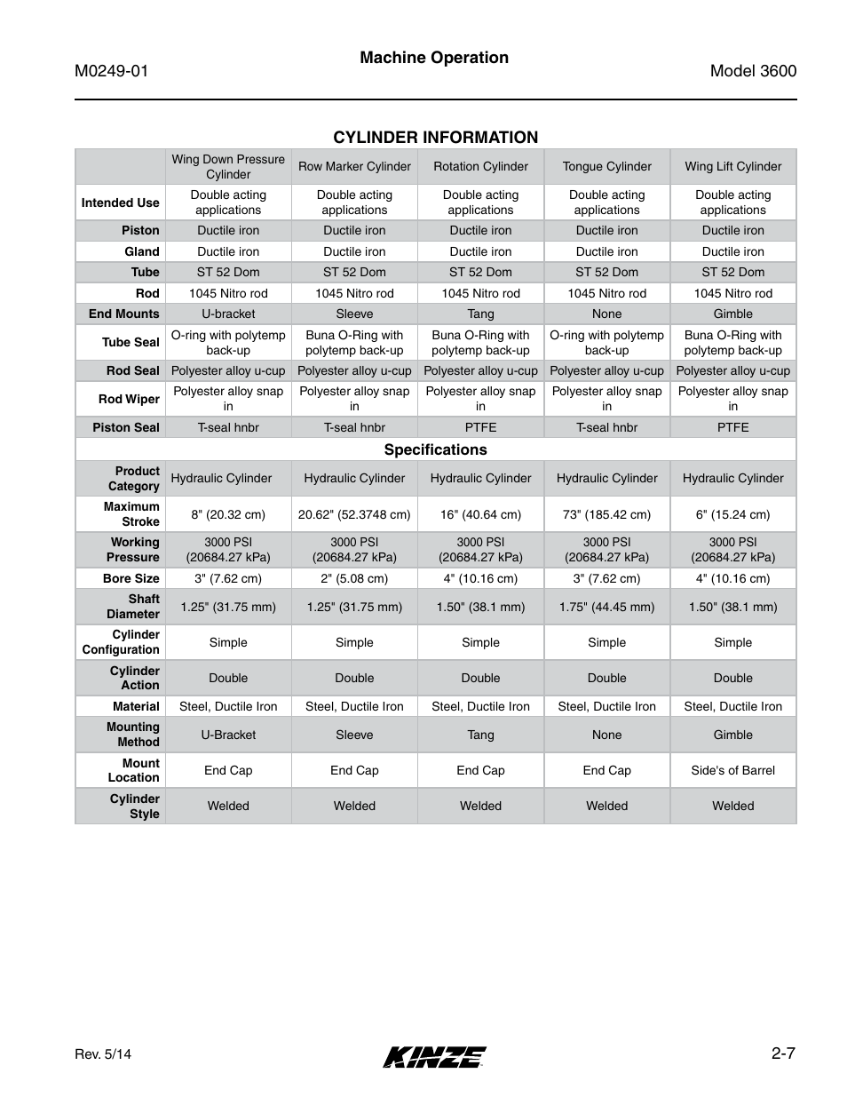 Cylinder information, Cylinder information -7, 7 machine operation cylinder information | Kinze 3600 Lift and Rotate Planter (70 CM) Rev. 5/14 User Manual | Page 19 / 158