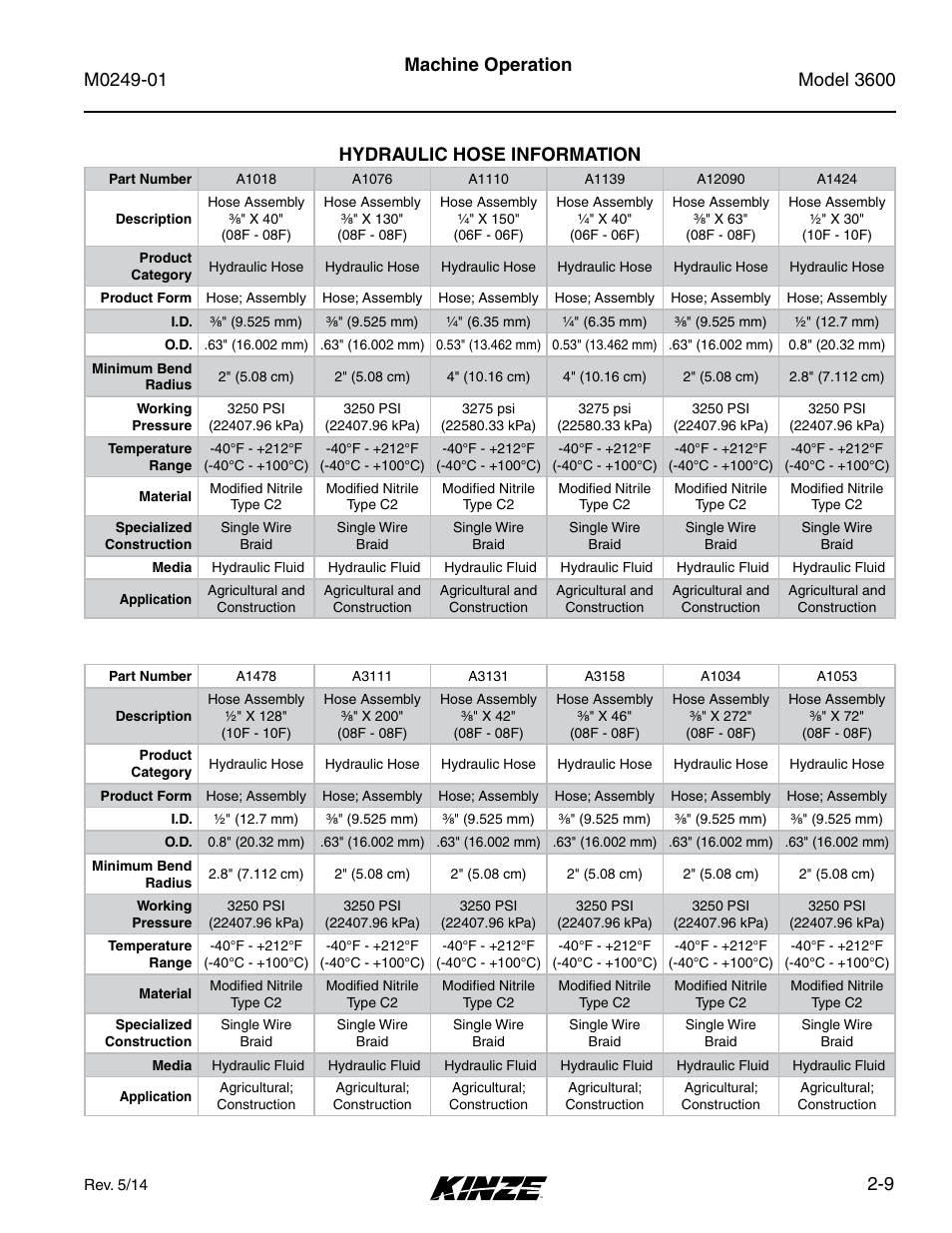 Hydraulic hose information, Hydraulic hose information -9, 9 machine operation hydraulic hose information | Kinze 3600 Lift and Rotate Planter (70 CM) Rev. 5/14 User Manual | Page 21 / 158