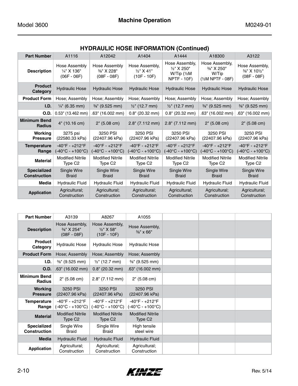 Kinze 3600 Lift and Rotate Planter (70 CM) Rev. 5/14 User Manual | Page 22 / 158