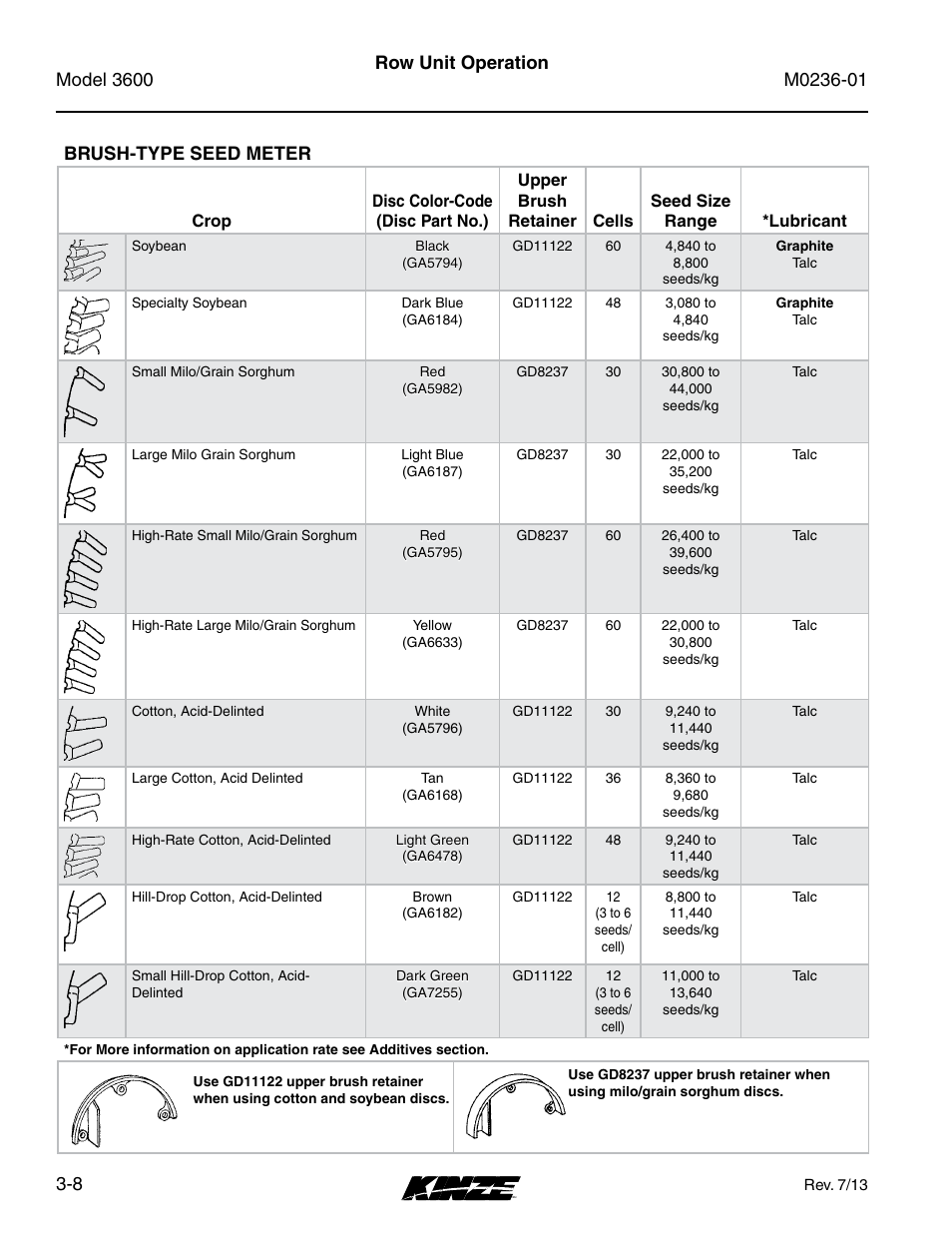 Brush-type seed meter, Brush-type seed meter -8, Row unit operation | Kinze 3600 Lift and Rotate Planter (70 CM) Rev. 5/14 User Manual | Page 56 / 158