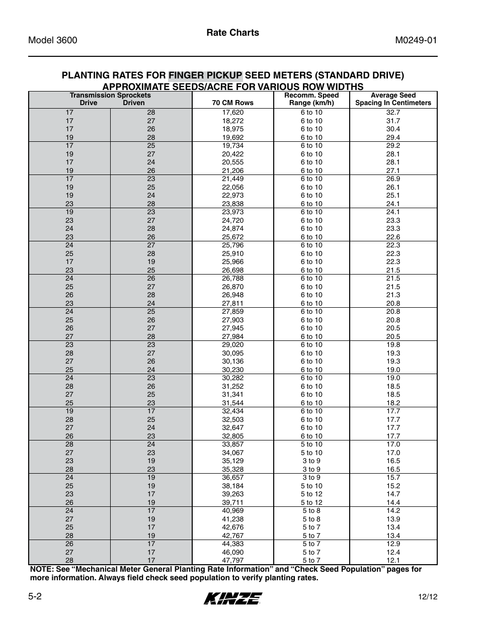 Kinze 3600 Lift and Rotate Planter (70 CM) Rev. 5/14 User Manual | Page 78 / 158