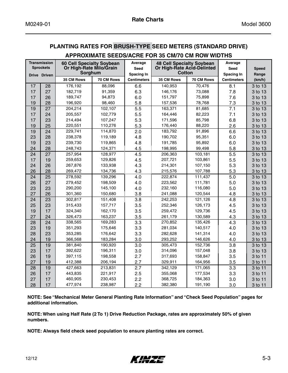 Kinze 3600 Lift and Rotate Planter (70 CM) Rev. 5/14 User Manual | Page 79 / 158