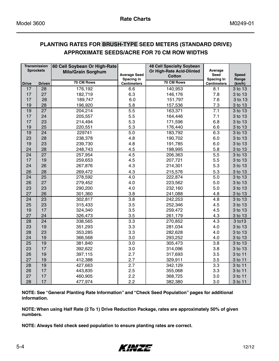 Kinze 3600 Lift and Rotate Planter (70 CM) Rev. 5/14 User Manual | Page 80 / 158