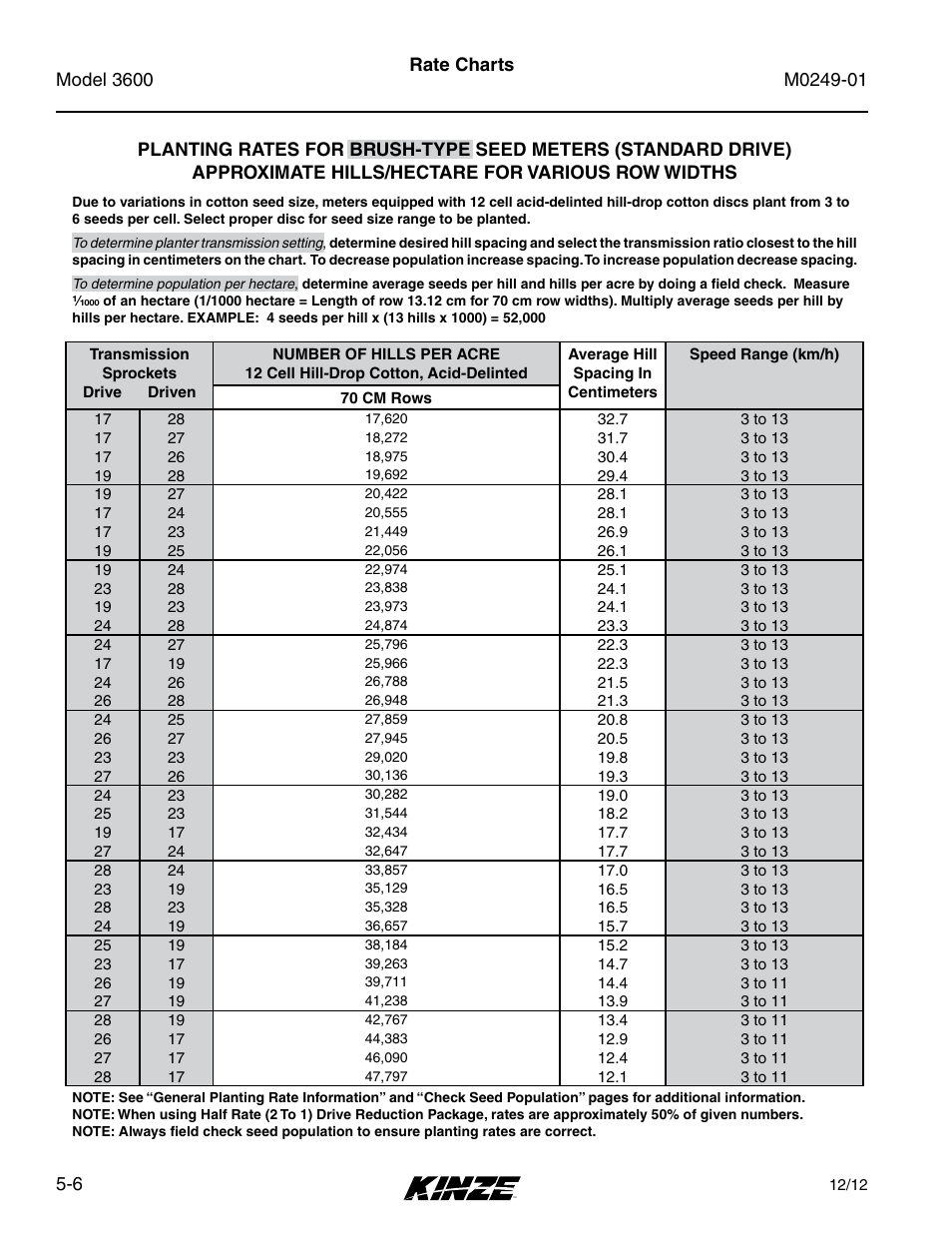 Kinze 3600 Lift and Rotate Planter (70 CM) Rev. 5/14 User Manual | Page 82 / 158
