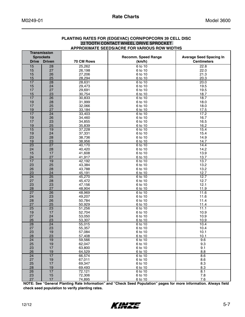 7 rate charts | Kinze 3600 Lift and Rotate Planter (70 CM) Rev. 5/14 User Manual | Page 83 / 158