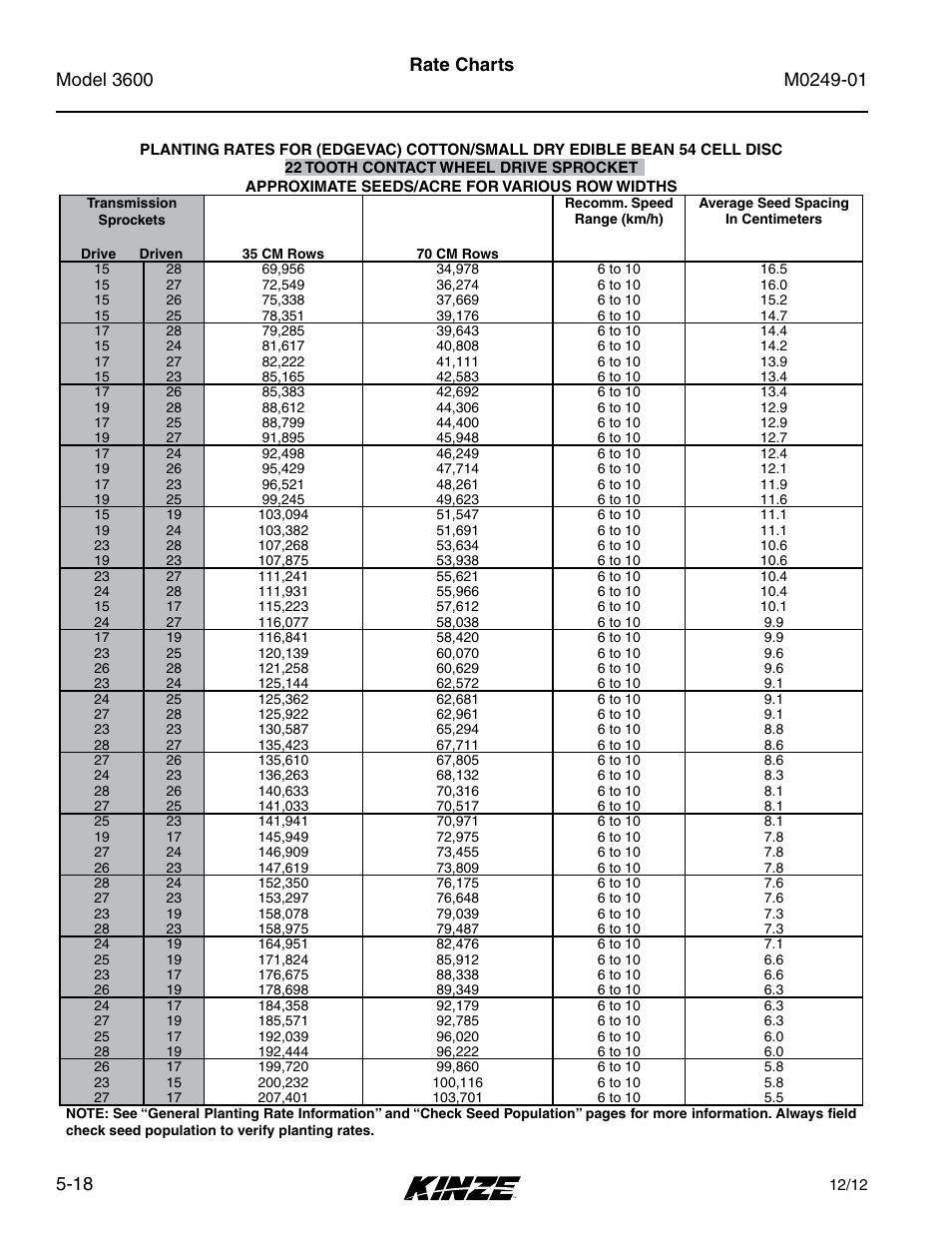 Rate charts | Kinze 3600 Lift and Rotate Planter (70 CM) Rev. 5/14 User Manual | Page 94 / 158