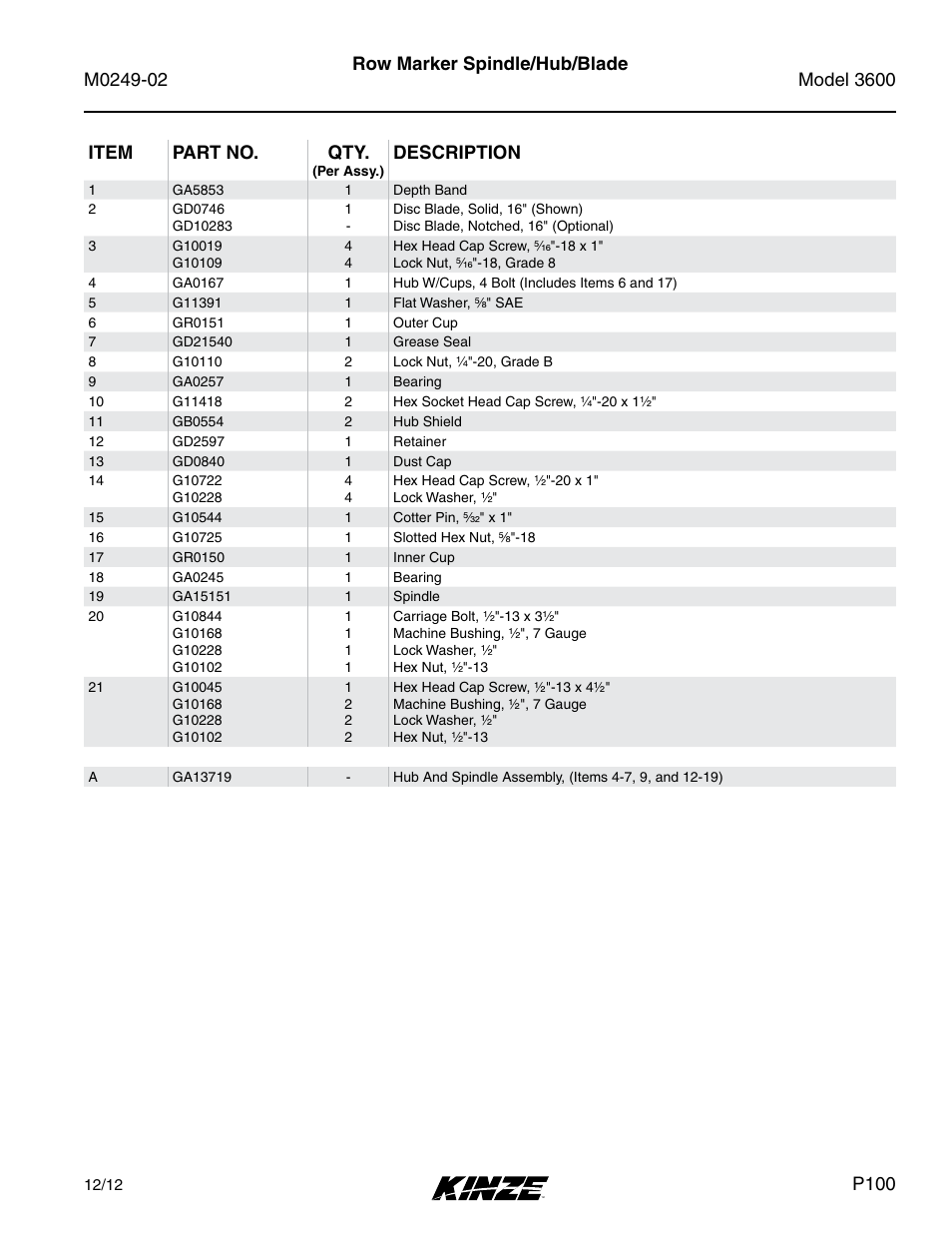 Row marker spindle/hub/blade item part no. qty, Description, P100 | Kinze 3600 Lift and Rotate Planter (70 CM) Rev. 6/14 User Manual | Page 103 / 186
