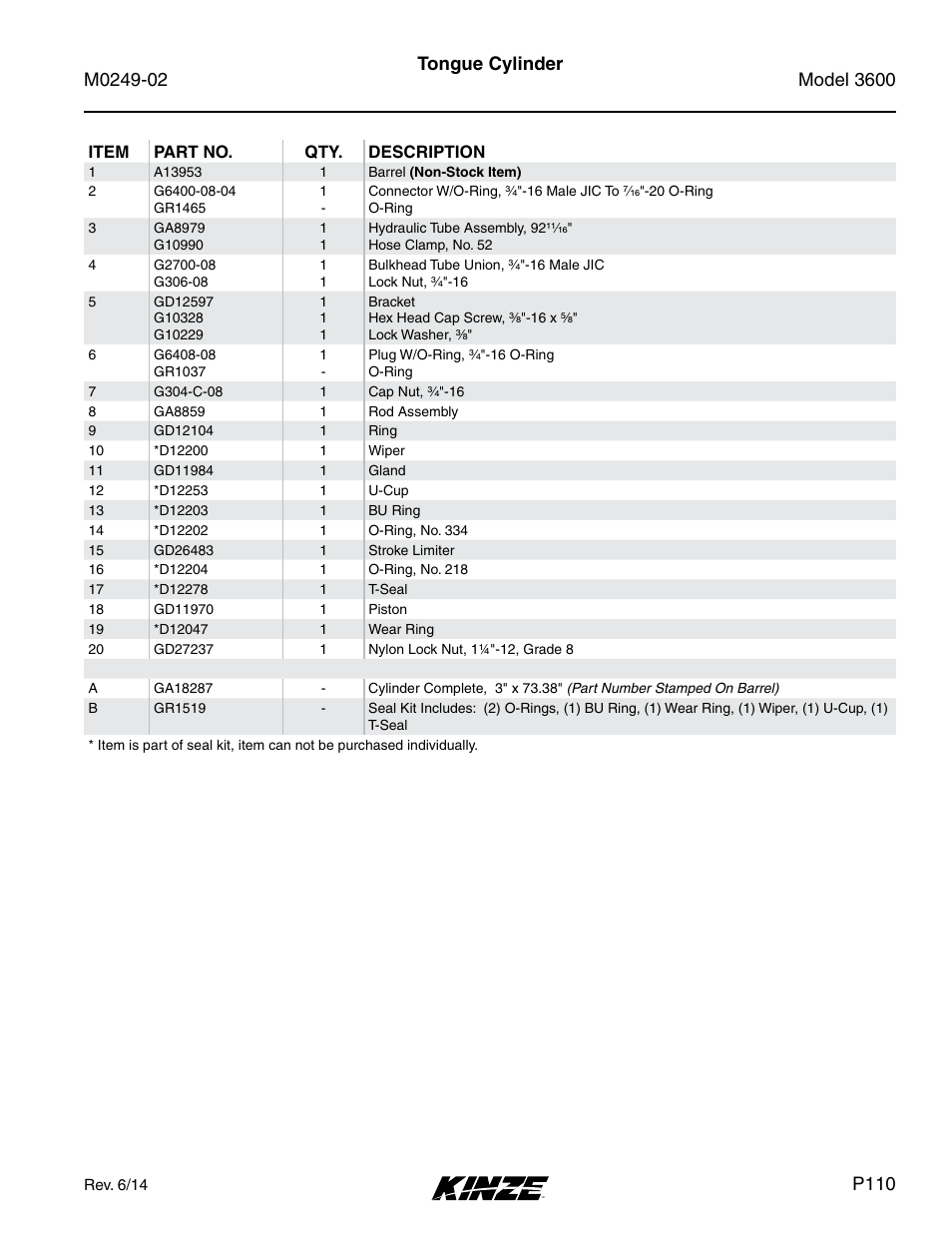 Tongue cylinder, P110 | Kinze 3600 Lift and Rotate Planter (70 CM) Rev. 6/14 User Manual | Page 113 / 186