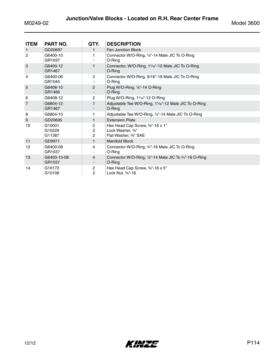 P114 | Kinze 3600 Lift and Rotate Planter (70 CM) Rev. 6/14 User Manual | Page 117 / 186