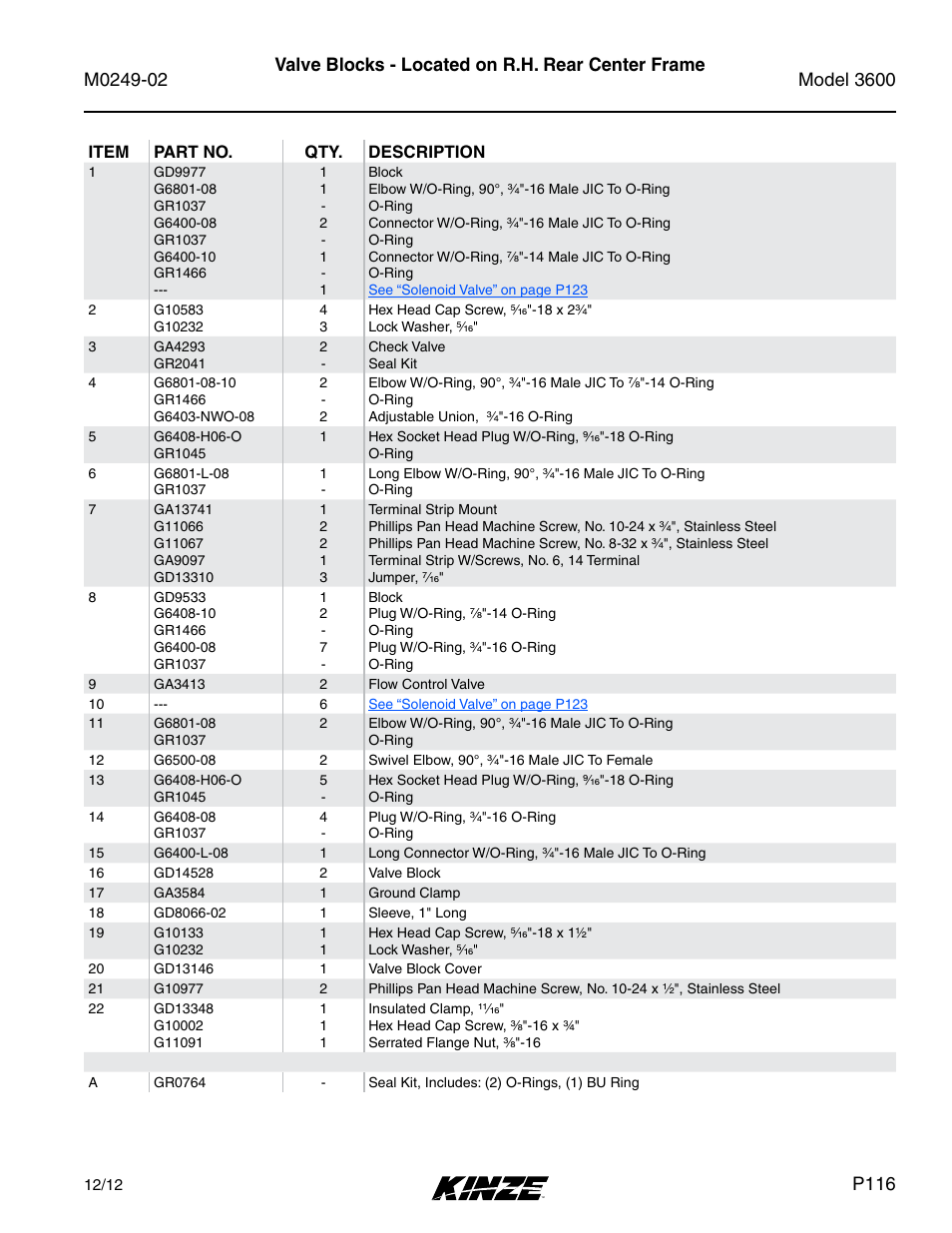 P116 | Kinze 3600 Lift and Rotate Planter (70 CM) Rev. 6/14 User Manual | Page 119 / 186