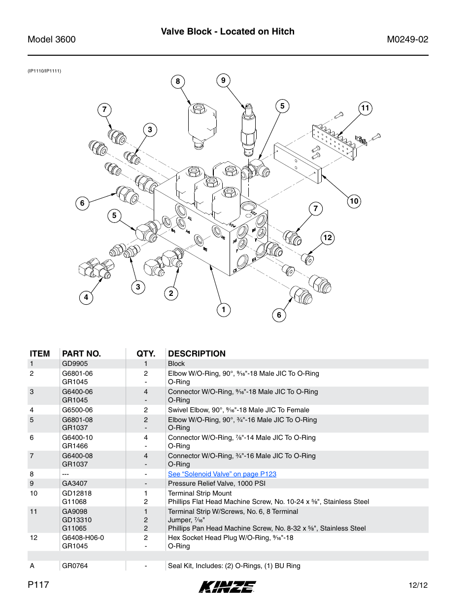 Valve block - located on hitch, Item part no. qty. description | Kinze 3600 Lift and Rotate Planter (70 CM) Rev. 6/14 User Manual | Page 120 / 186