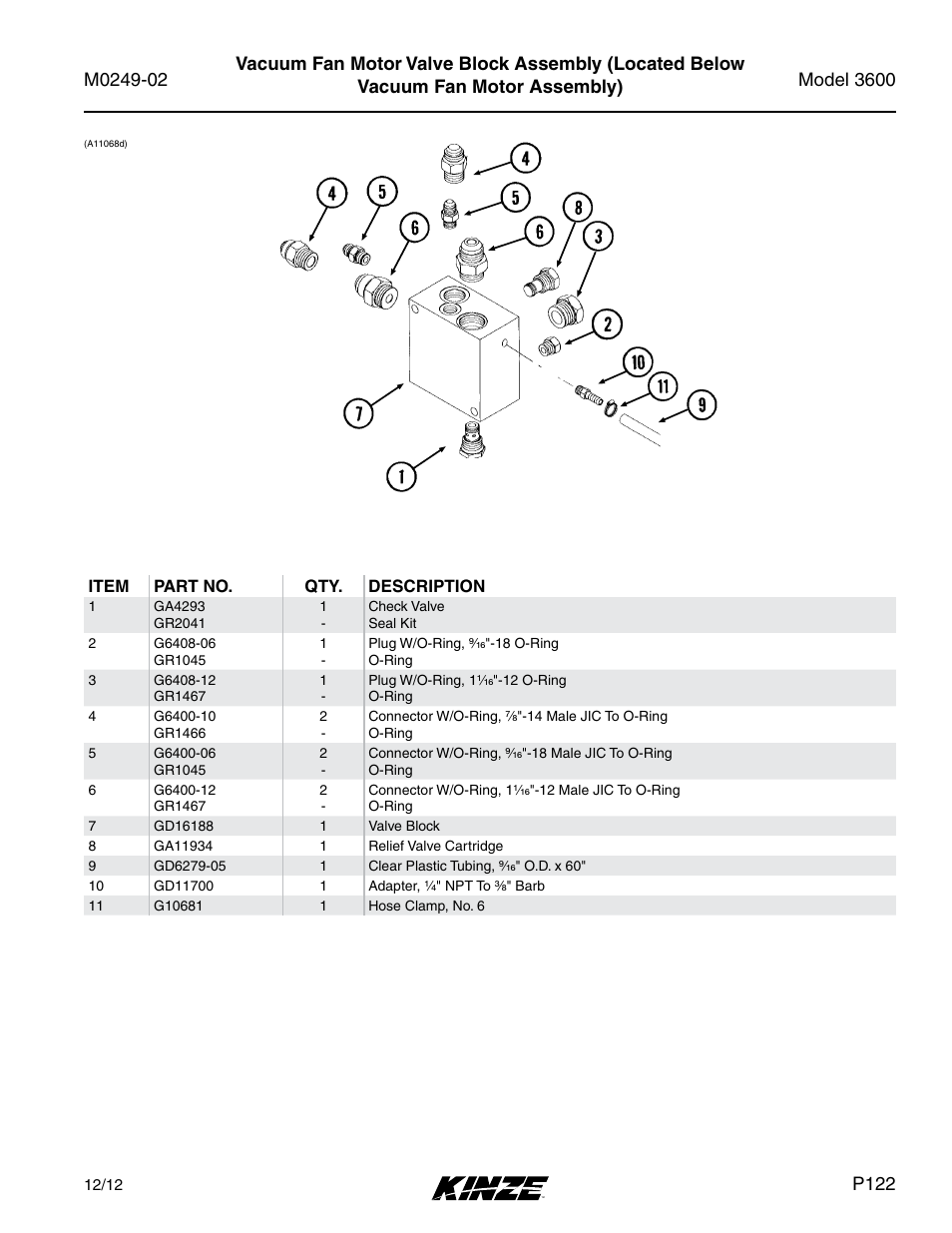 P122 | Kinze 3600 Lift and Rotate Planter (70 CM) Rev. 6/14 User Manual | Page 125 / 186