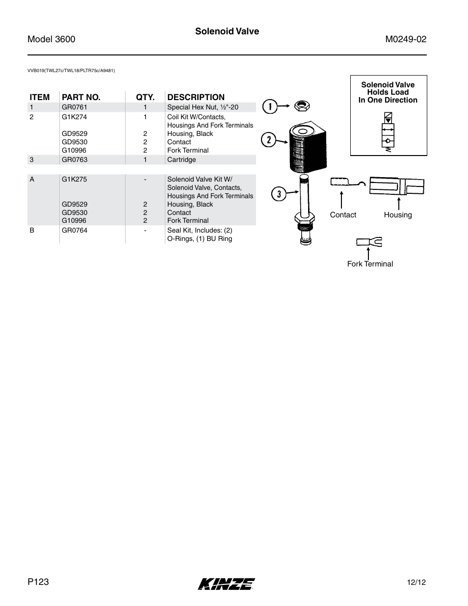 Solenoid valve | Kinze 3600 Lift and Rotate Planter (70 CM) Rev. 6/14 User Manual | Page 126 / 186