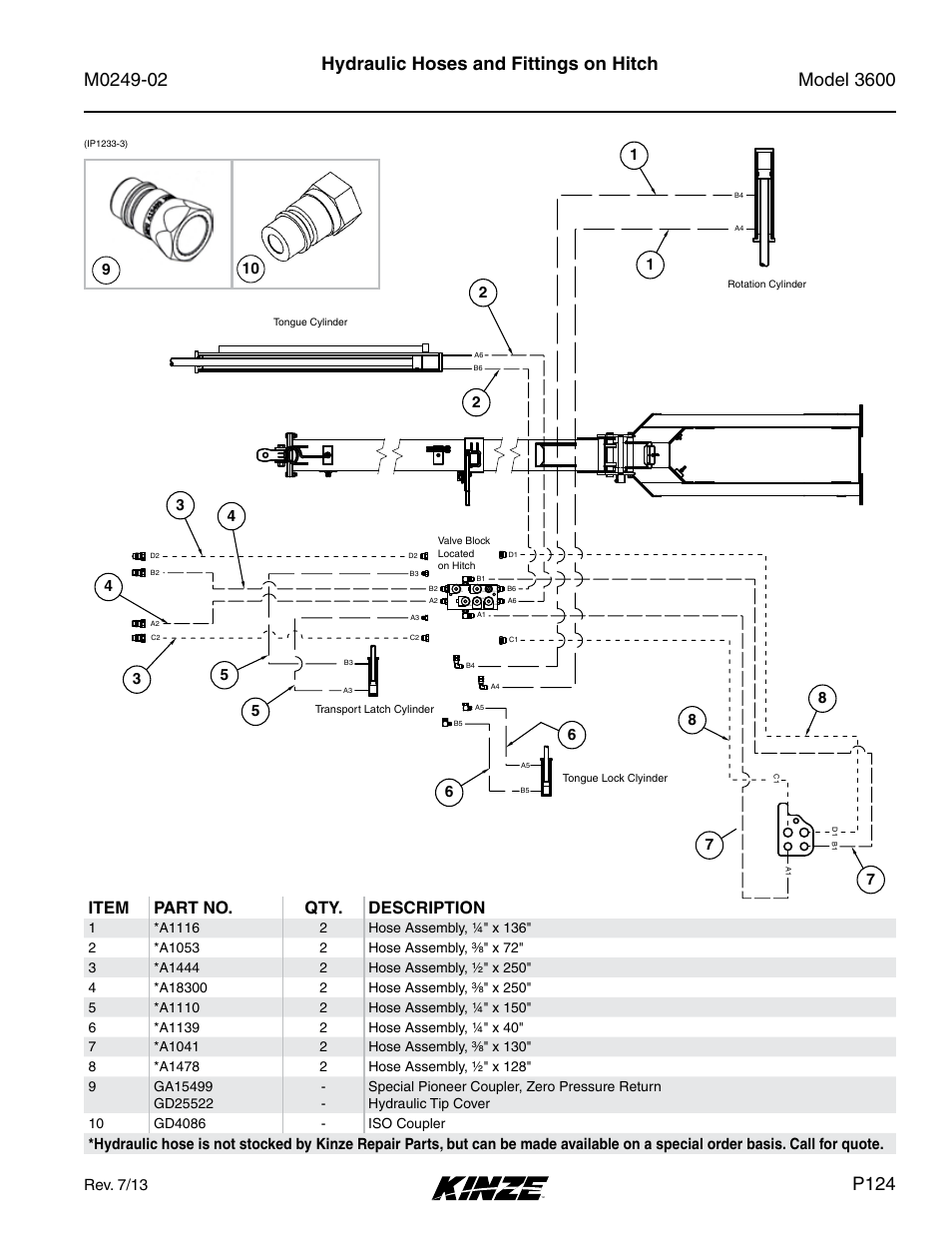 Hydraulic hoses and fittings on hitch, P124, Item part no. qty. description | Kinze 3600 Lift and Rotate Planter (70 CM) Rev. 6/14 User Manual | Page 127 / 186