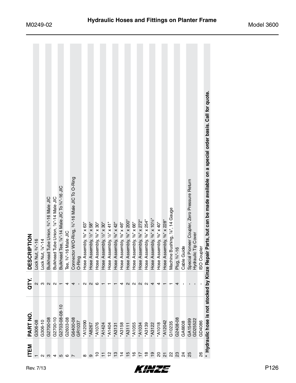 P126 | Kinze 3600 Lift and Rotate Planter (70 CM) Rev. 6/14 User Manual | Page 129 / 186