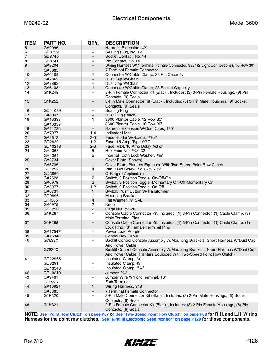 Electrical components, P128 | Kinze 3600 Lift and Rotate Planter (70 CM) Rev. 6/14 User Manual | Page 131 / 186