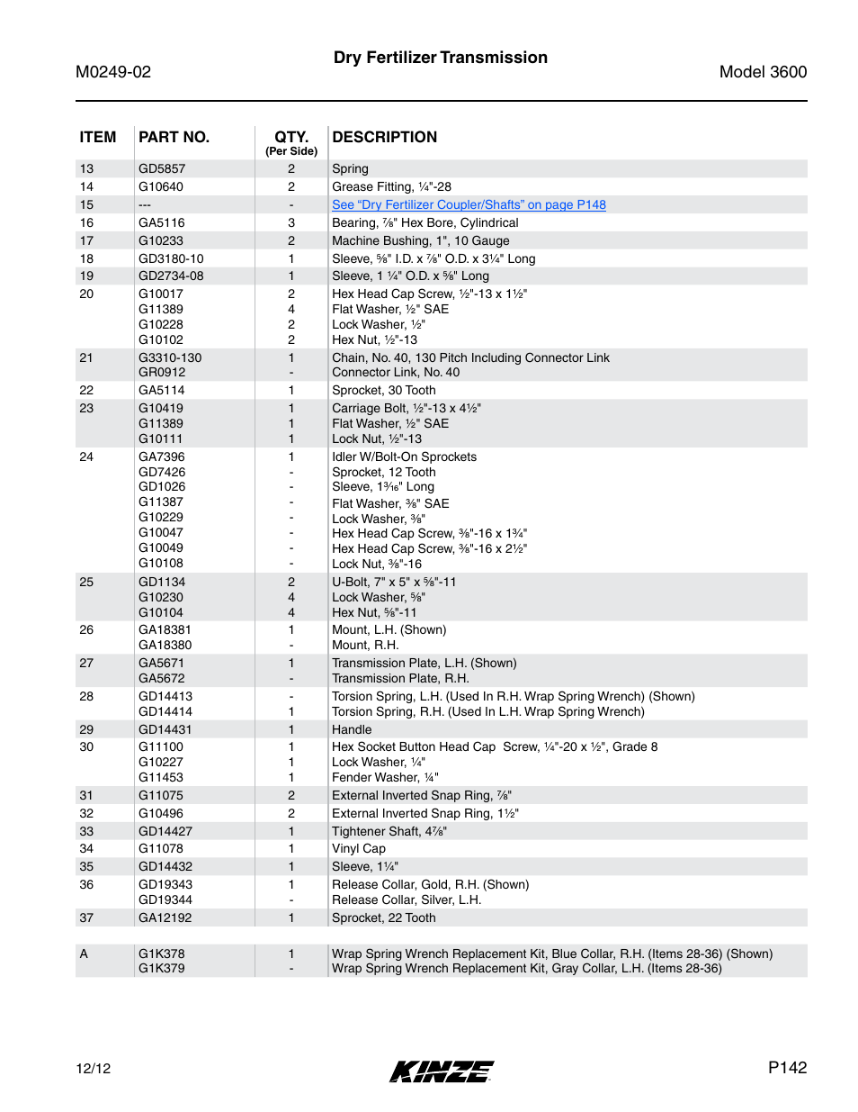 Dry fertilizer transmission, P142 | Kinze 3600 Lift and Rotate Planter (70 CM) Rev. 6/14 User Manual | Page 145 / 186