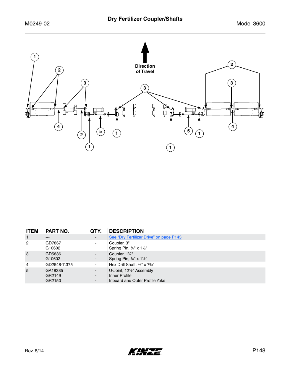 Dry fertilizer coupler/shafts | Kinze 3600 Lift and Rotate Planter (70 CM) Rev. 6/14 User Manual | Page 151 / 186