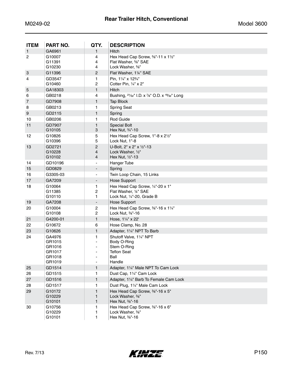 Rear trailer hitch, conventional, P150 | Kinze 3600 Lift and Rotate Planter (70 CM) Rev. 6/14 User Manual | Page 153 / 186