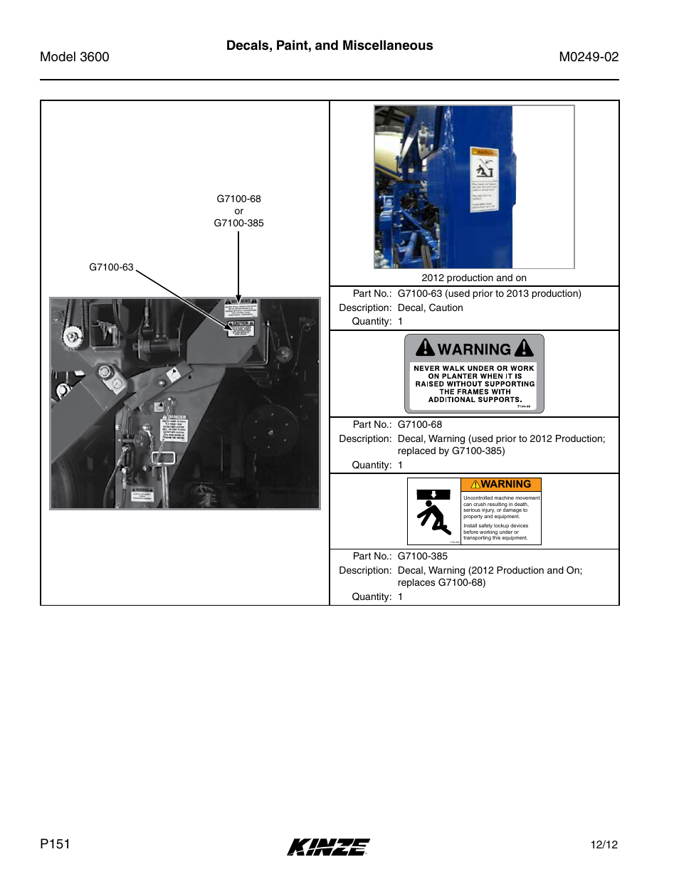 Miscellaneous, Decals, paint, and miscellaneous | Kinze 3600 Lift and Rotate Planter (70 CM) Rev. 6/14 User Manual | Page 154 / 186