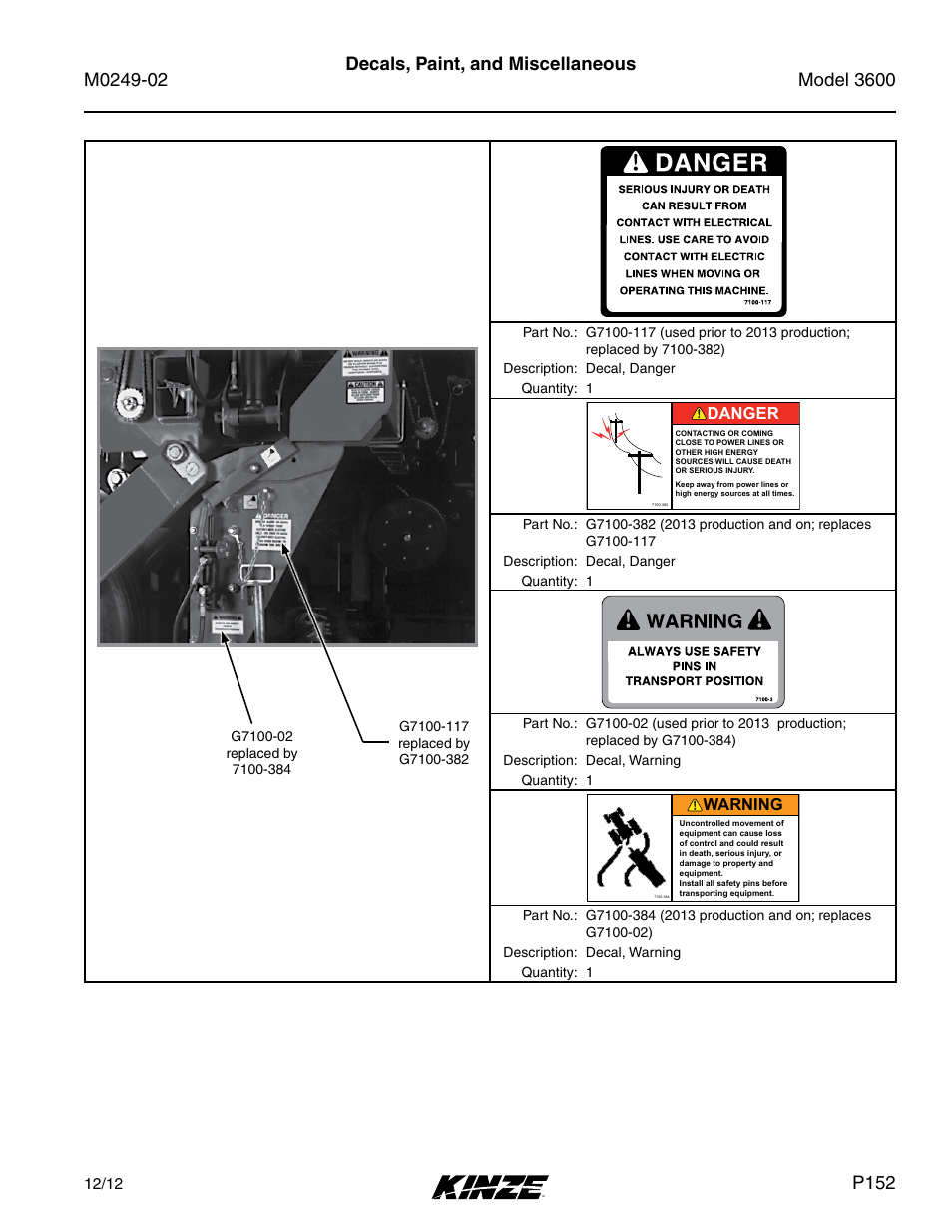 P152, Danger, Warning | Kinze 3600 Lift and Rotate Planter (70 CM) Rev. 6/14 User Manual | Page 155 / 186