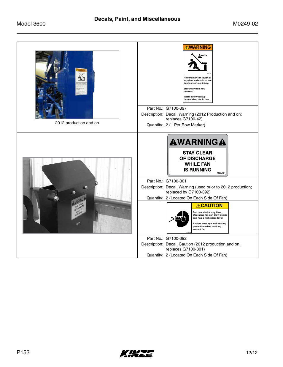 Decals, paint, and miscellaneous, Caution, Caution warning | Kinze 3600 Lift and Rotate Planter (70 CM) Rev. 6/14 User Manual | Page 156 / 186