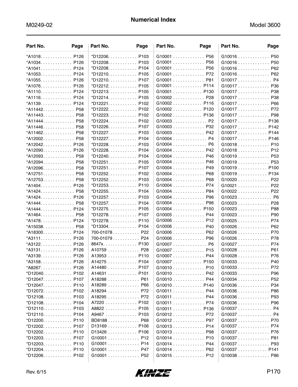 Numerical index | Kinze 3600 Lift and Rotate Planter (70 CM) Rev. 6/14 User Manual | Page 173 / 186