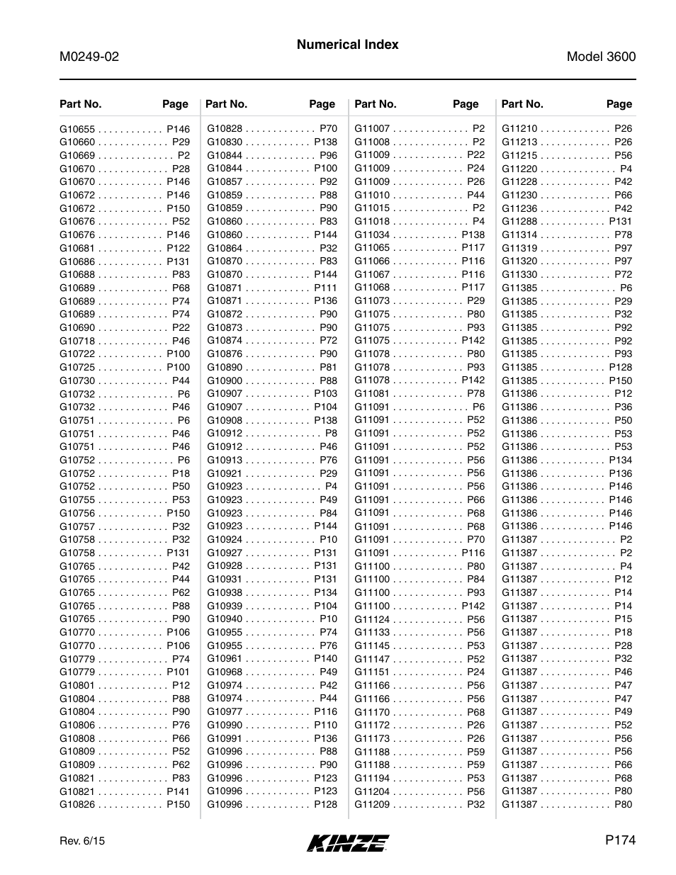 Kinze 3600 Lift and Rotate Planter (70 CM) Rev. 6/14 User Manual | Page 177 / 186