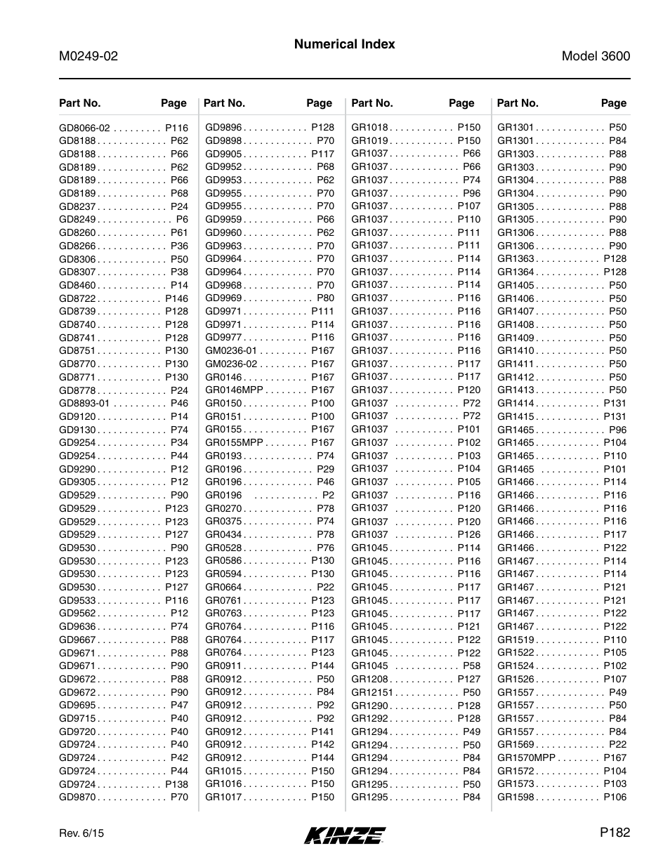 Kinze 3600 Lift and Rotate Planter (70 CM) Rev. 6/14 User Manual | Page 185 / 186