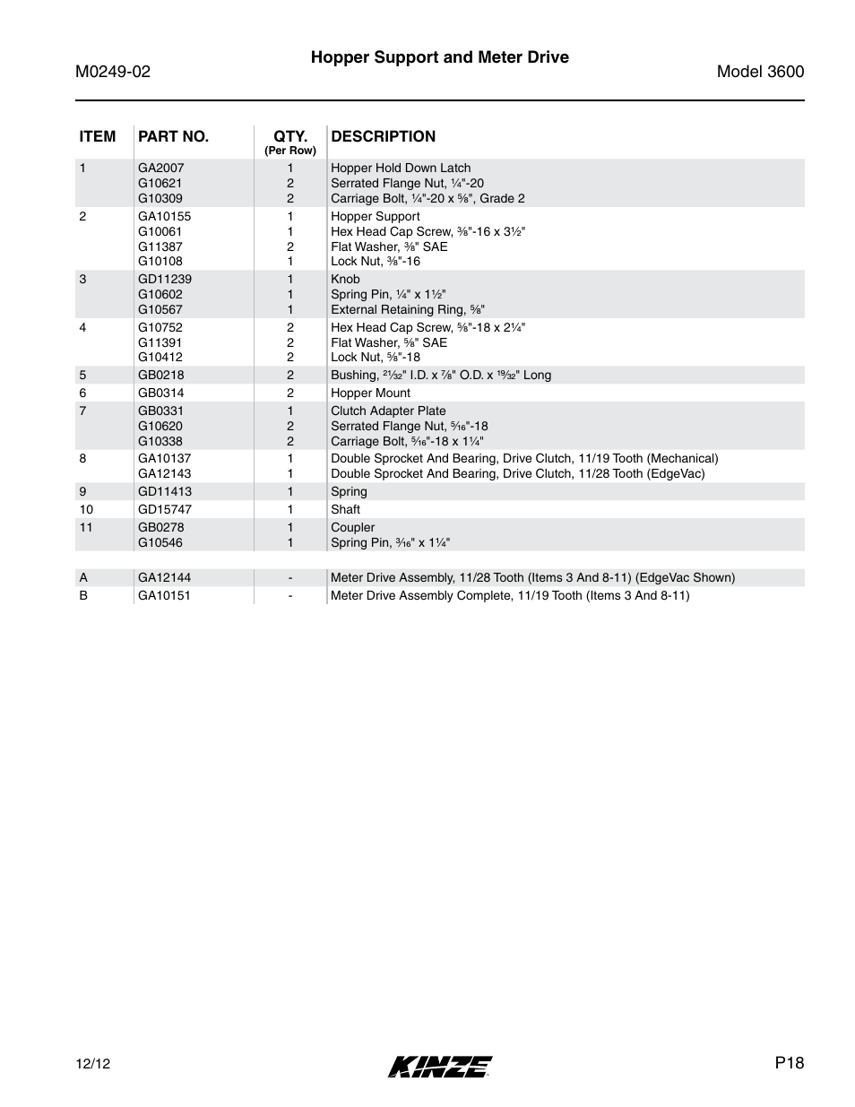 Kinze 3600 Lift and Rotate Planter (70 CM) Rev. 6/14 User Manual | Page 21 / 186